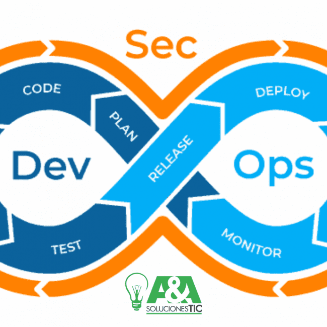 DevSecOps