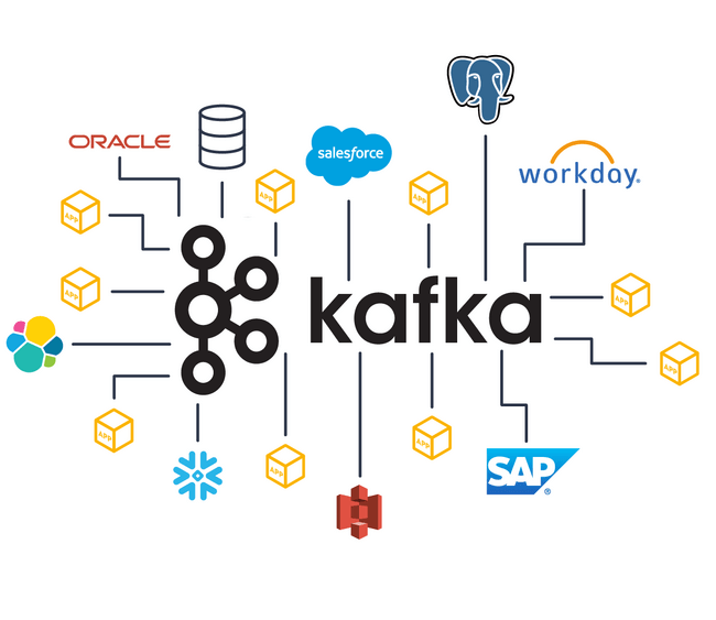 apache kafka