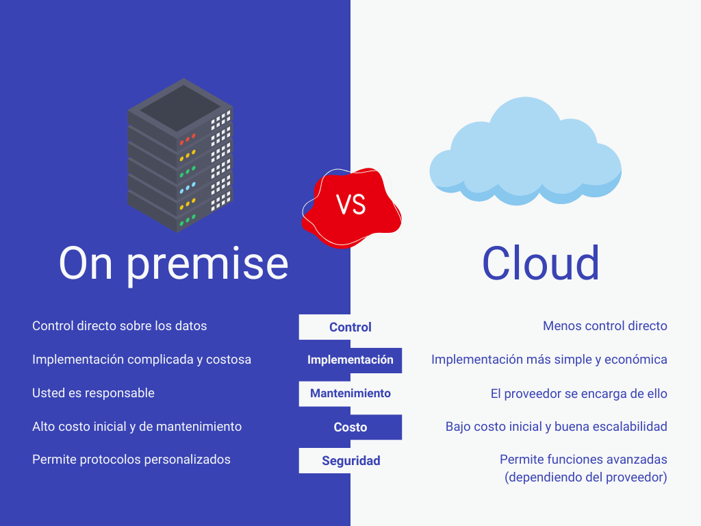 on premise vs cloud