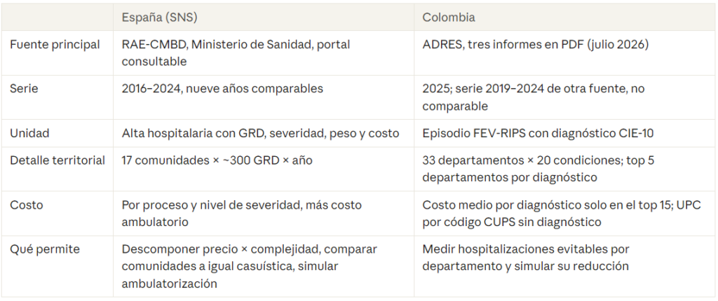 observatorio datos de salud