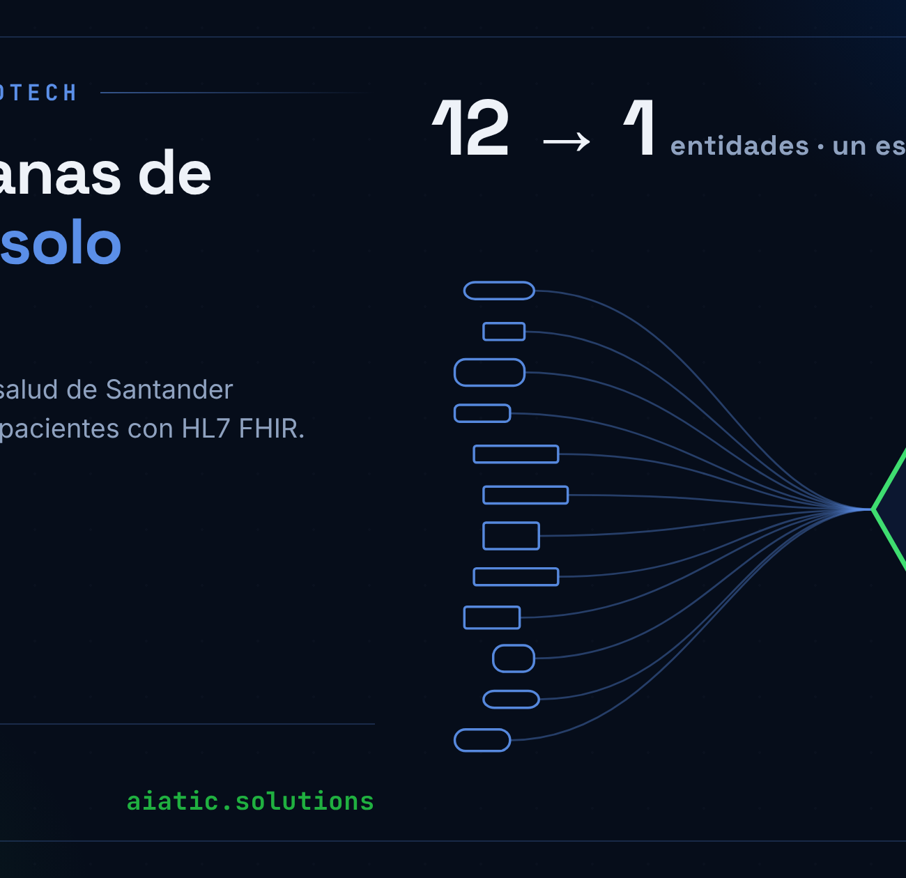 Caso de estudio saludtech