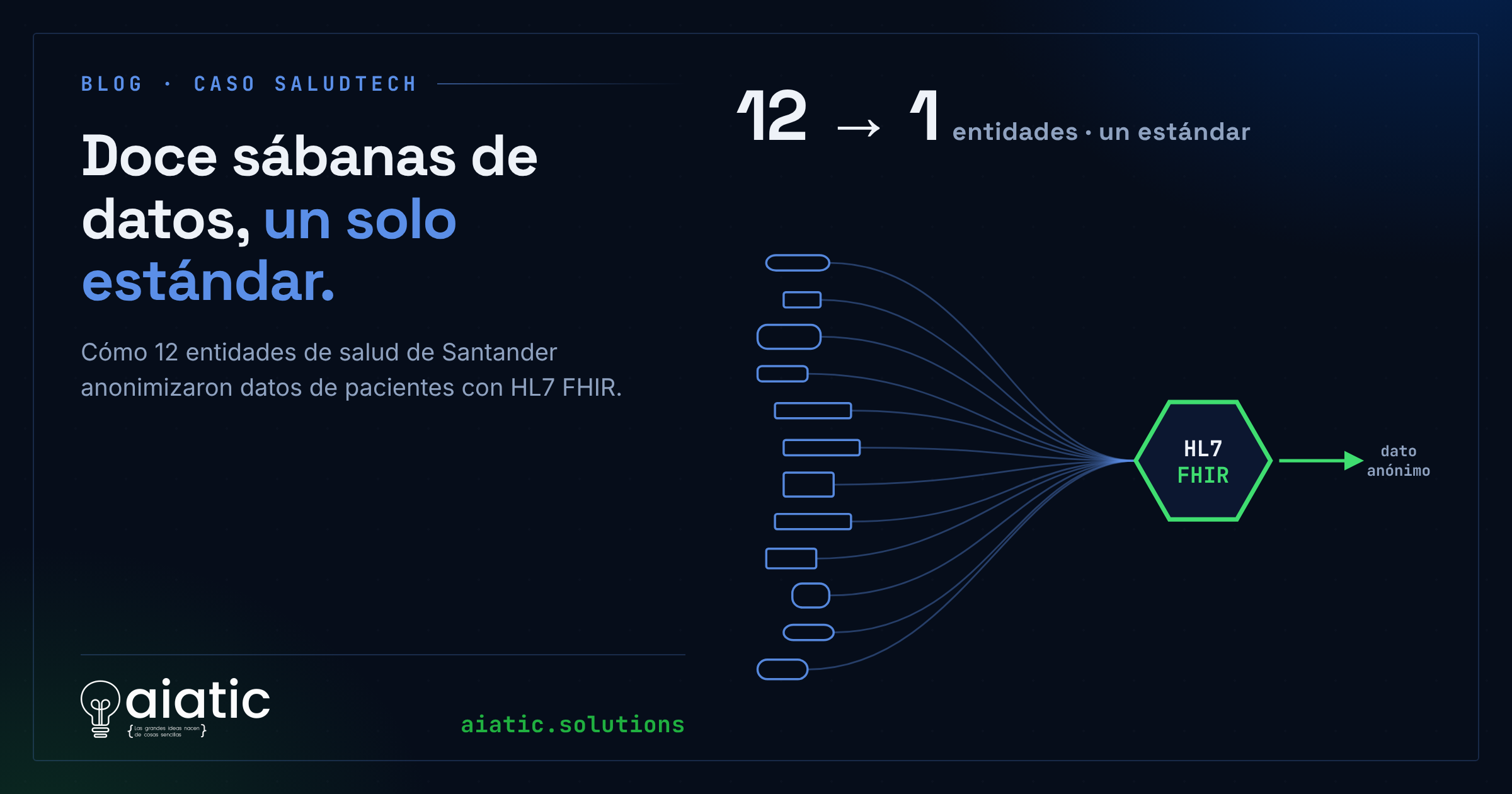 Caso de estudio saludtech