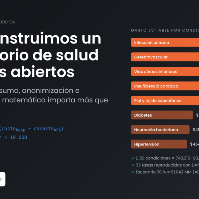Observatorio de salud pública