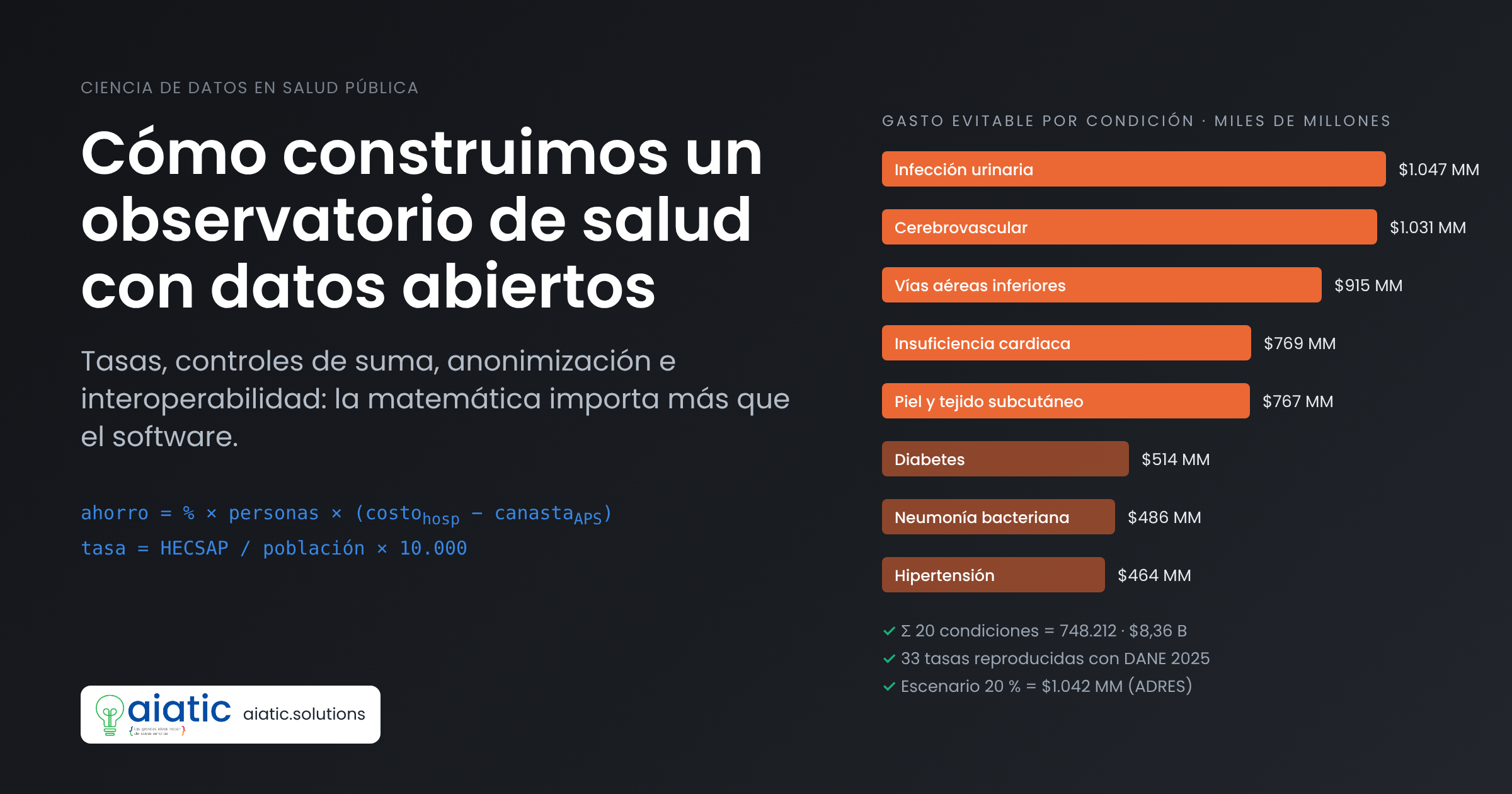 Observatorio de salud pública